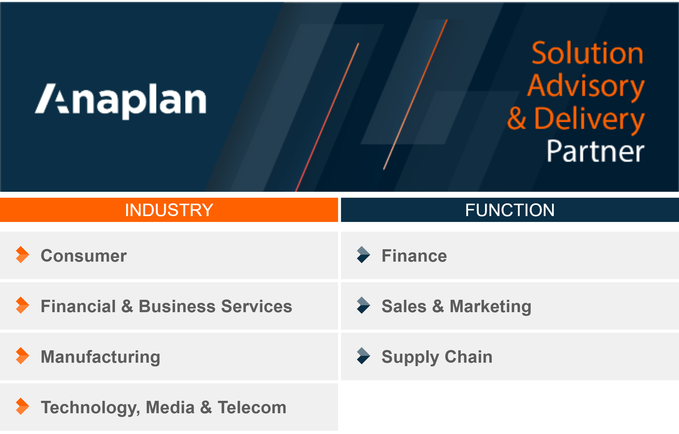 Anaplan