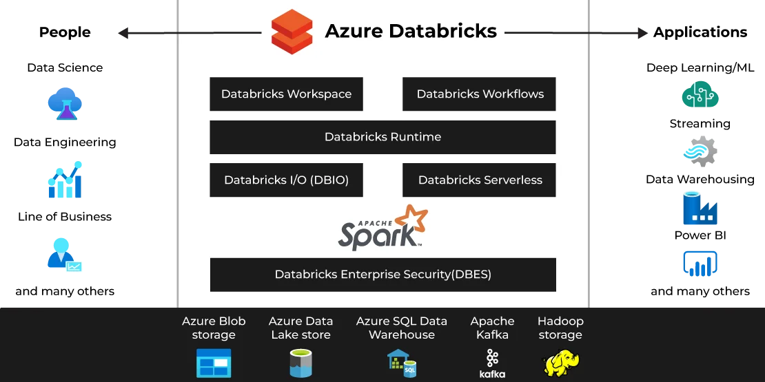 Azure Databricks Services | Unleash Data Insights | Polestar Solutions