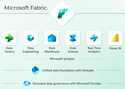 Polestar Solutions and Microsoft | Alliance