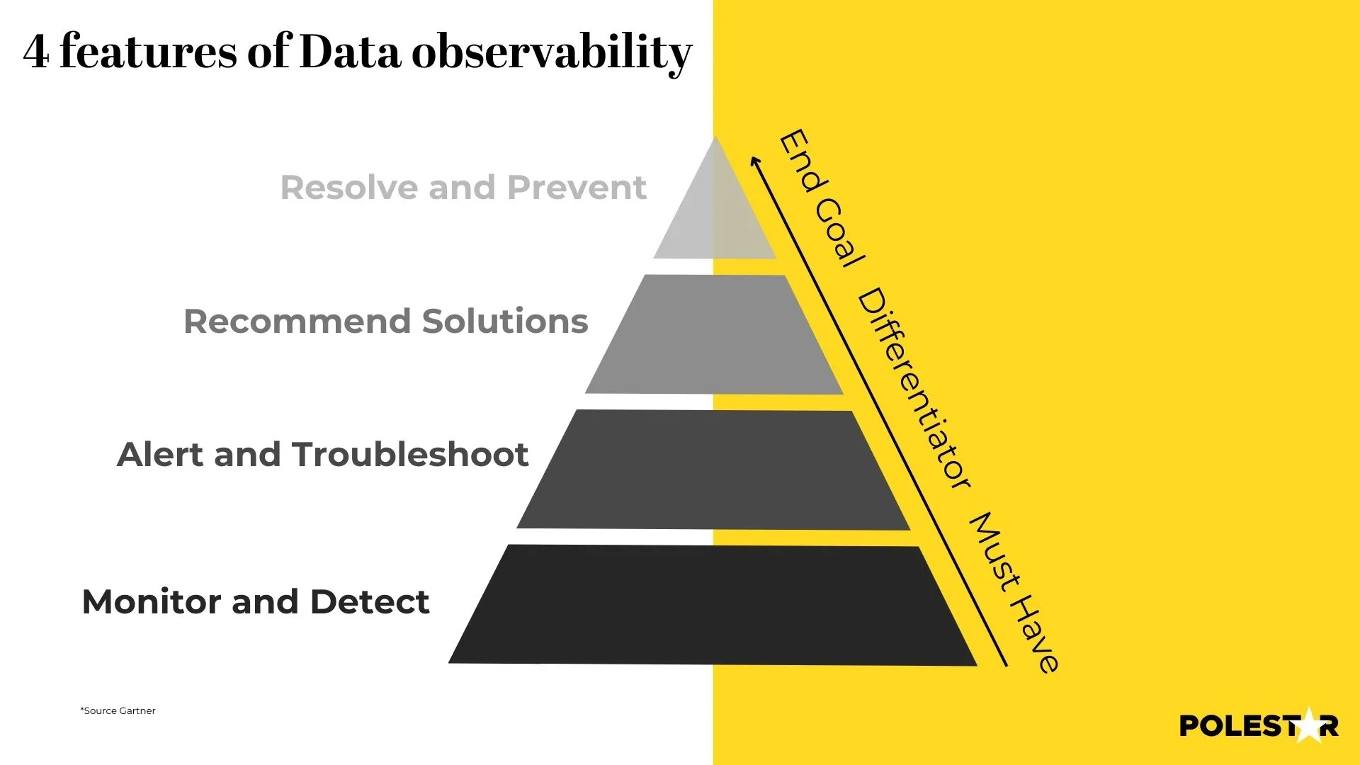 4 features data observability