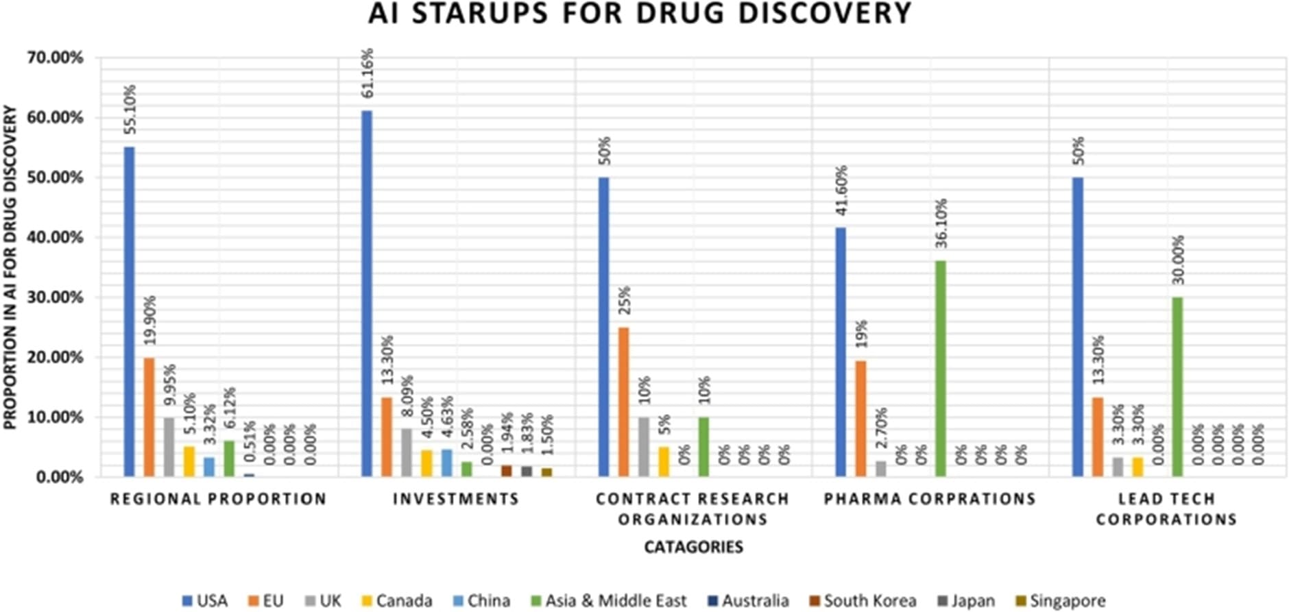 AI startups for drug discovery trends