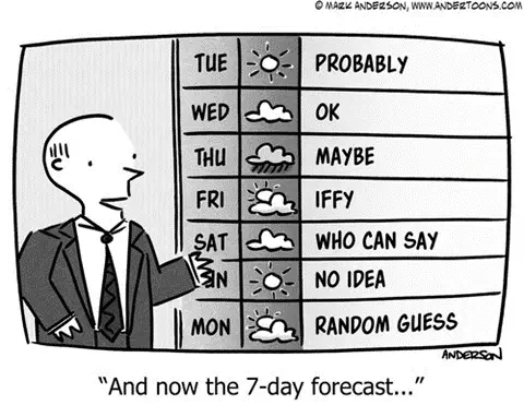 Accurate forecasting