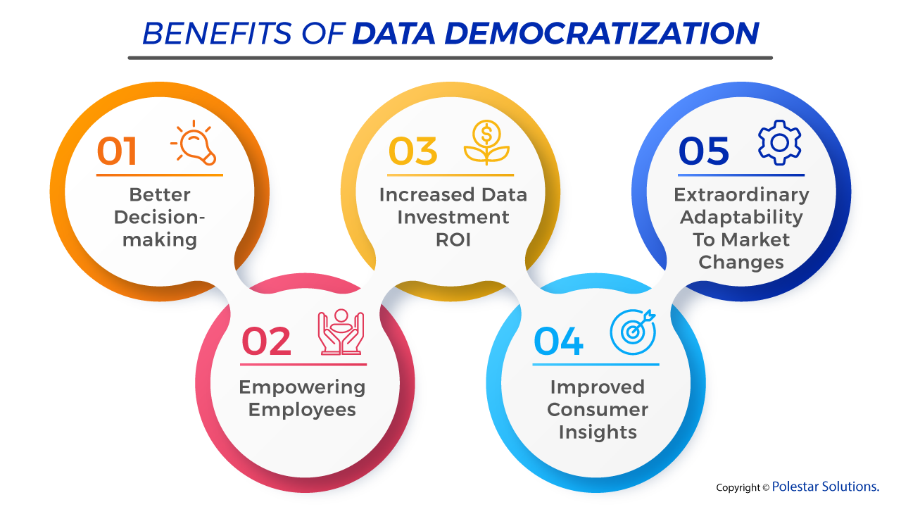 Benefits of data democratization infographic