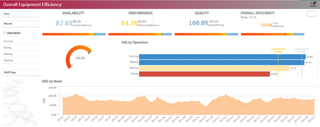 CPG Analytics dashboards with POV