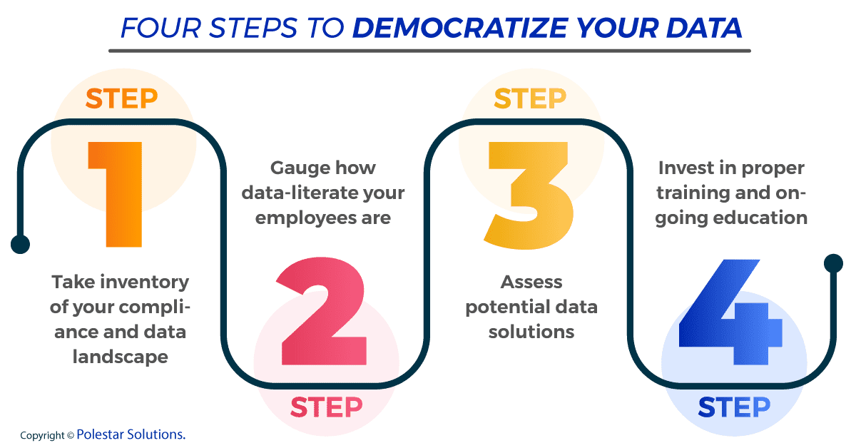 Four steps to democratizing your data