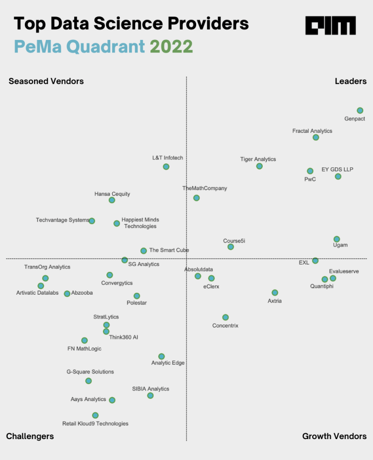 PeMa-Quadrant-2022