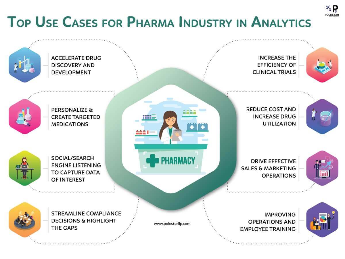 8 Ways Pharmaceutical Companies Ensure Success With Analytics