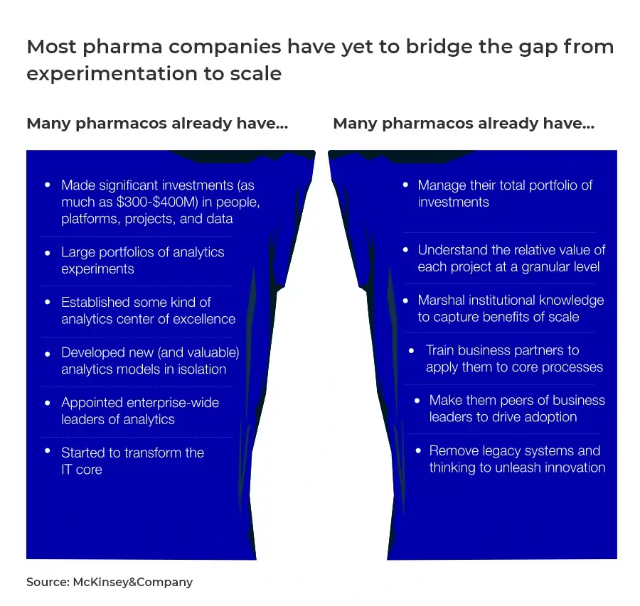 Pharma Analytics business Impact