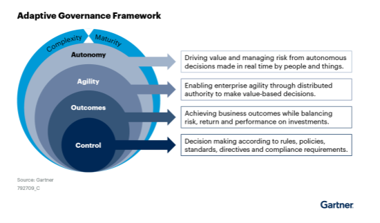 Adaptive Data Governance Framework