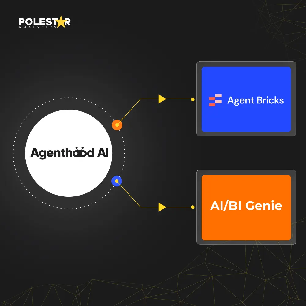 Agenthood AI Process