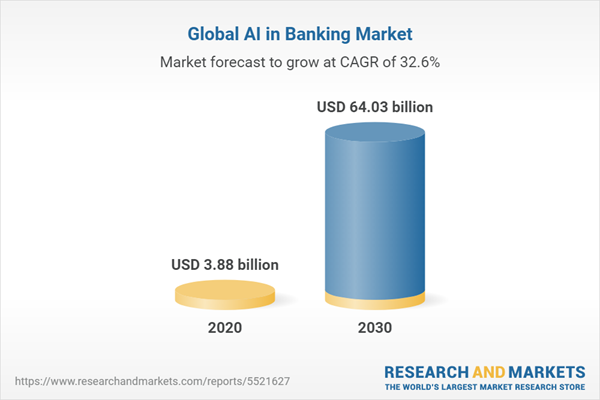 ai in banking sector