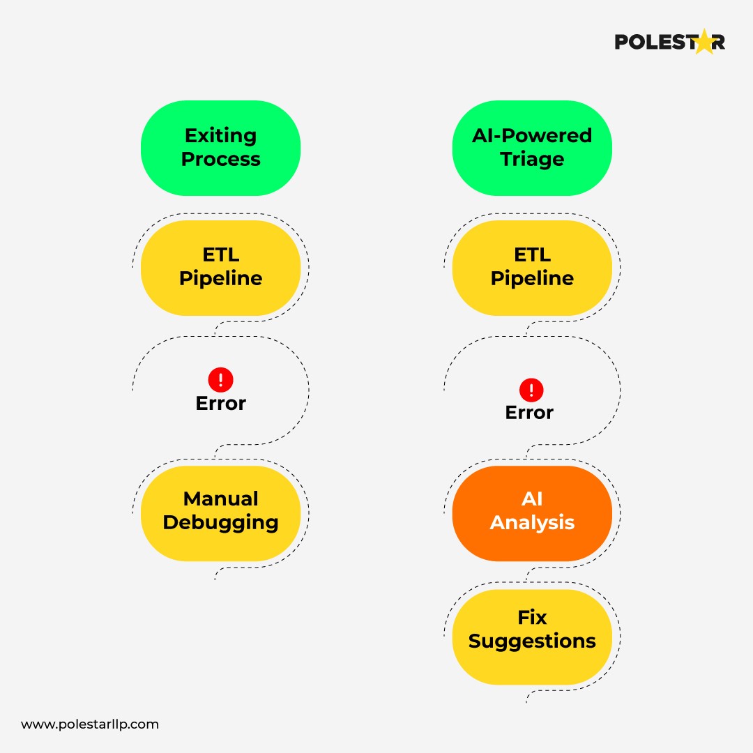 AI-Powered Data Pipelines