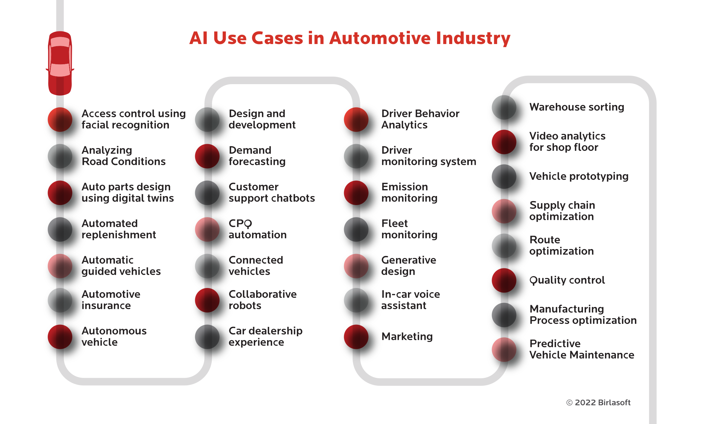 Ai use cases in automotive industry