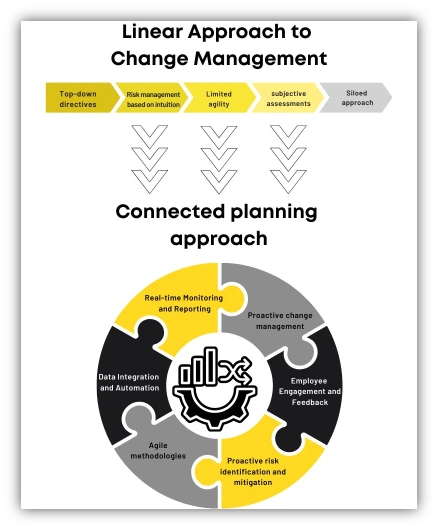 approch to change management