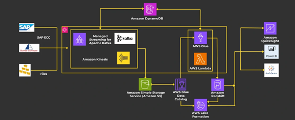 blg-img/aws redshift architecture