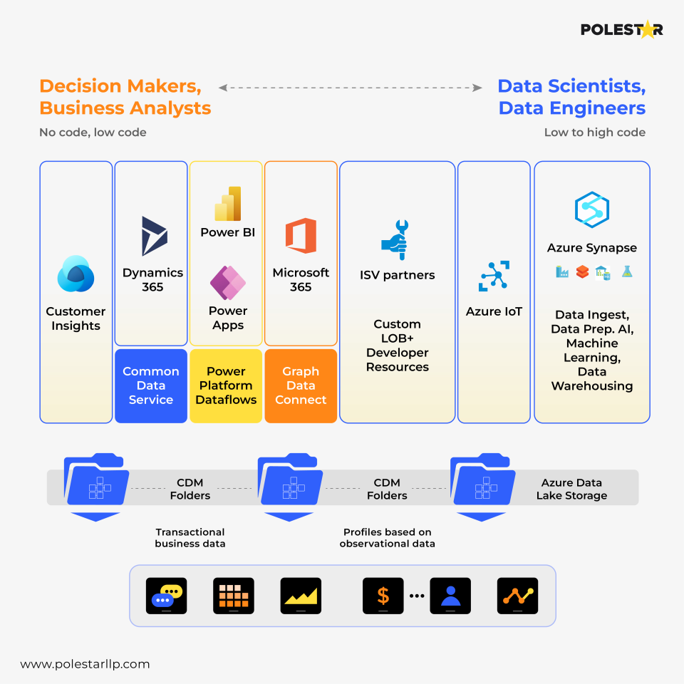 predictive maintenance cycle