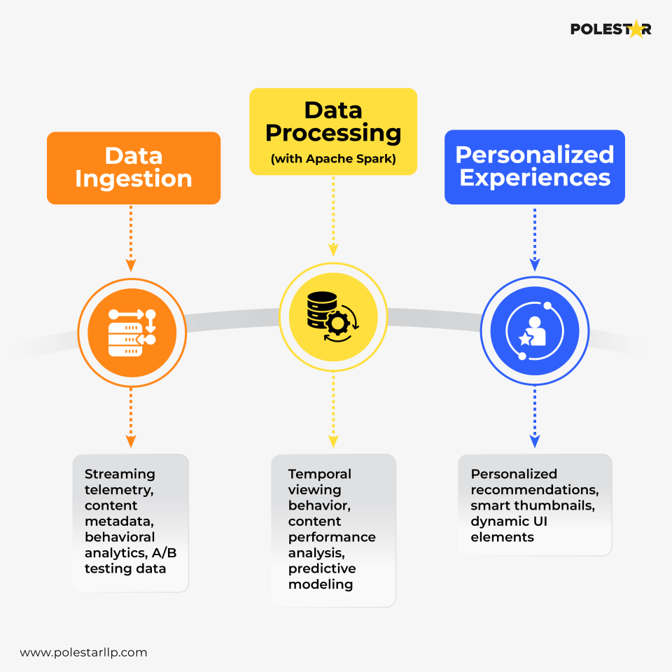 predictive maintenance cycle
