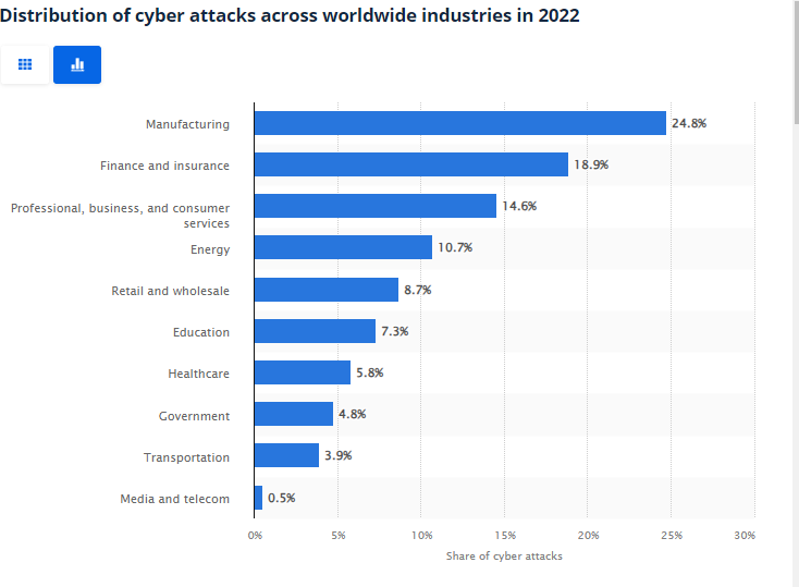 biggest share of cyber attacks.png