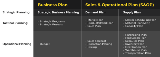 business plan vs sales and operations planning