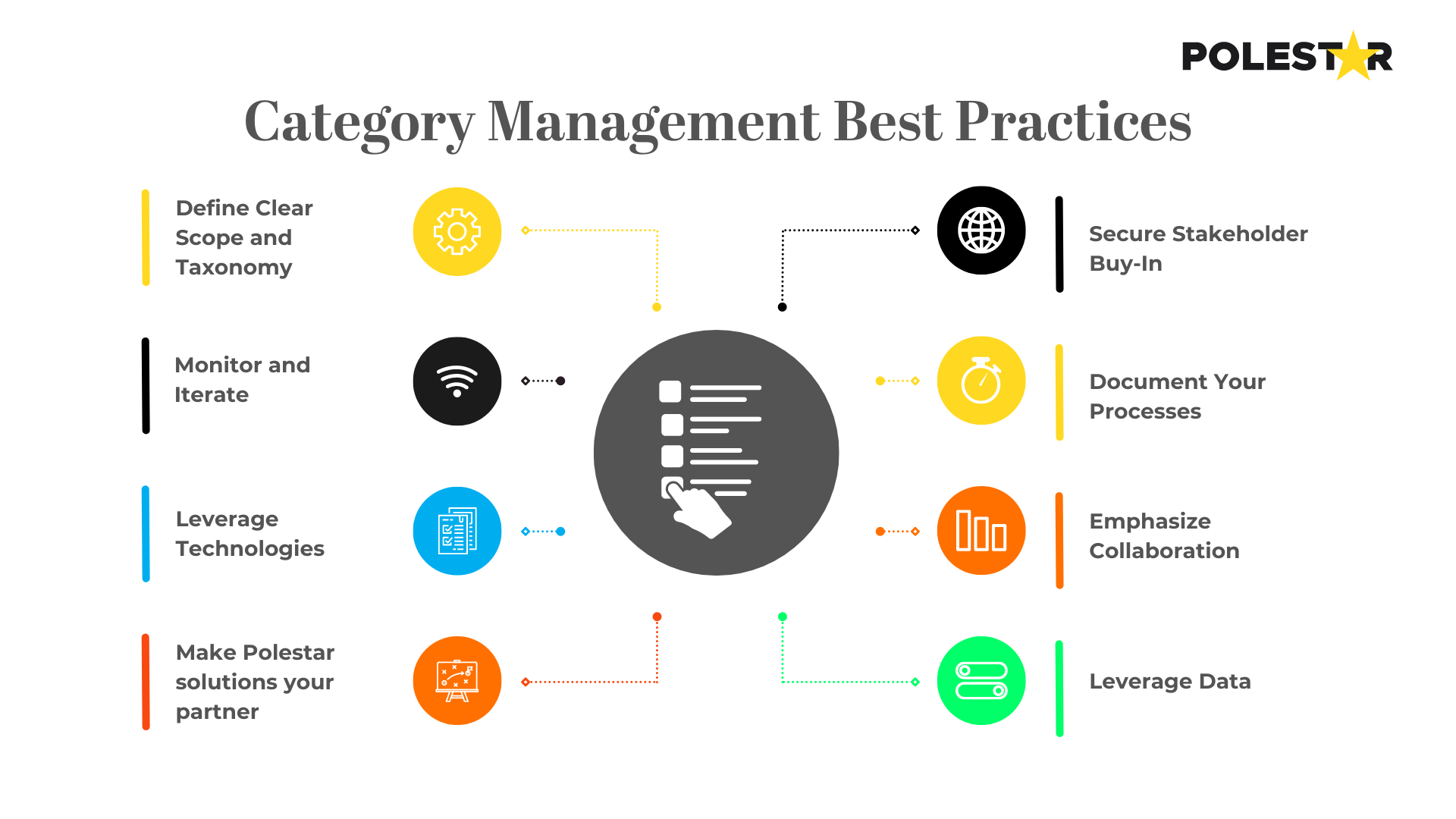 category-management best practices infographic
