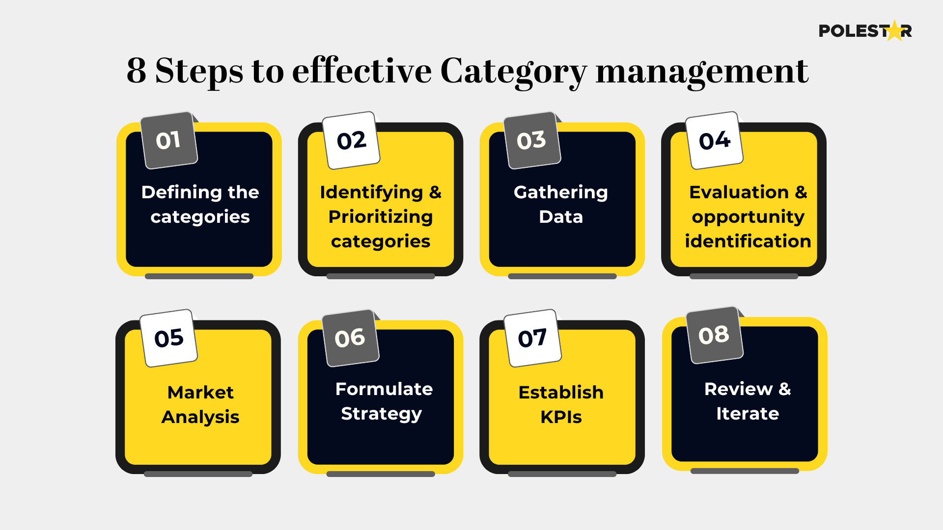 category management process