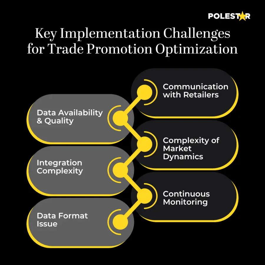challenges in trade promotion optimization