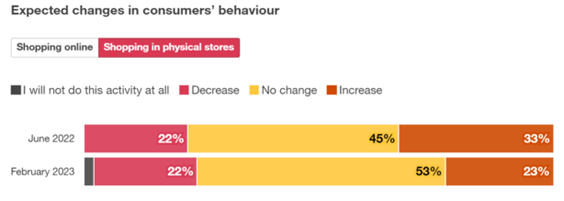 consumer behaviour banner graph
