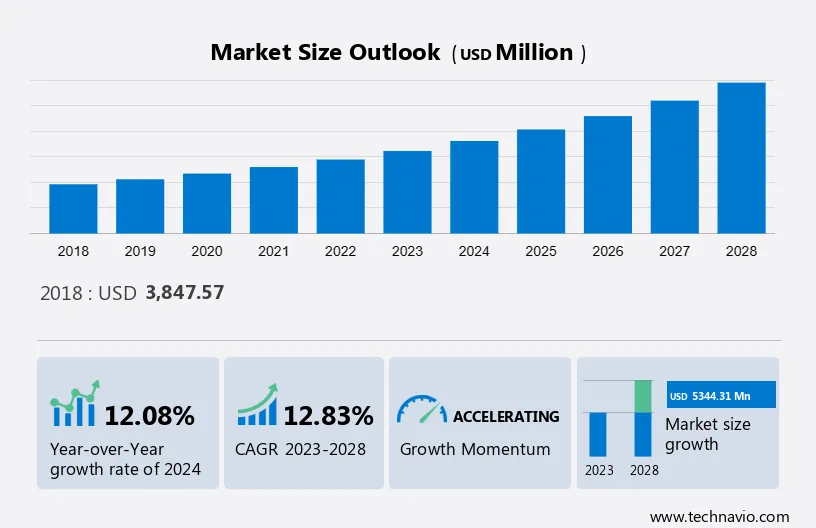 consumer behaviour supply chain retail