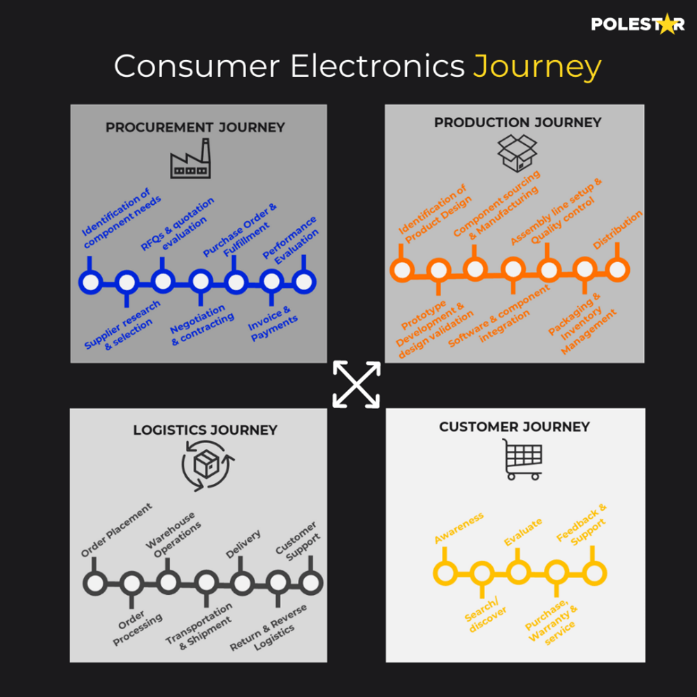 consumer journey analytics