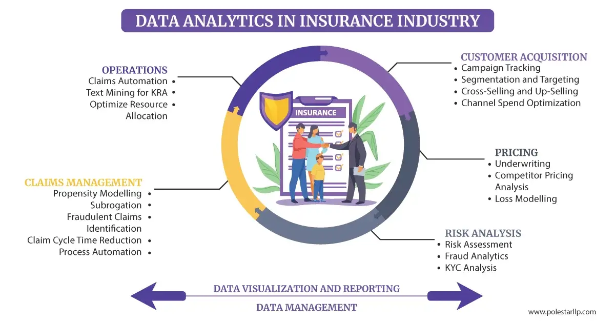 data analytics in insurance industry