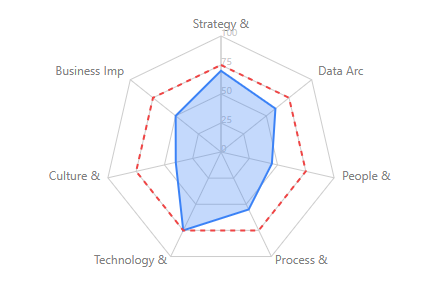 Data Assessment