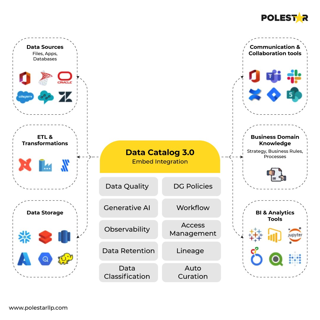 Data Catalogue
