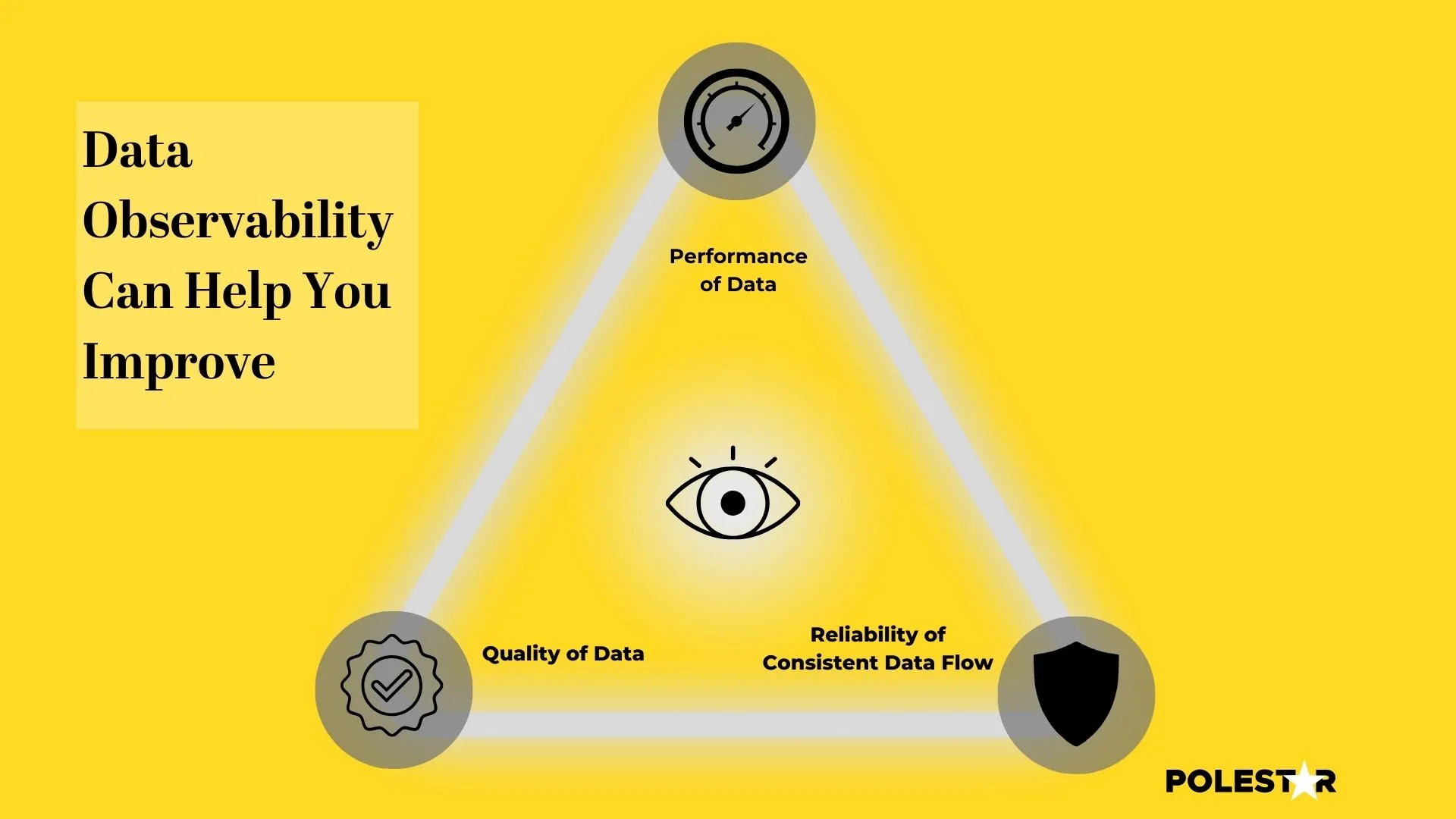 data observability pattern