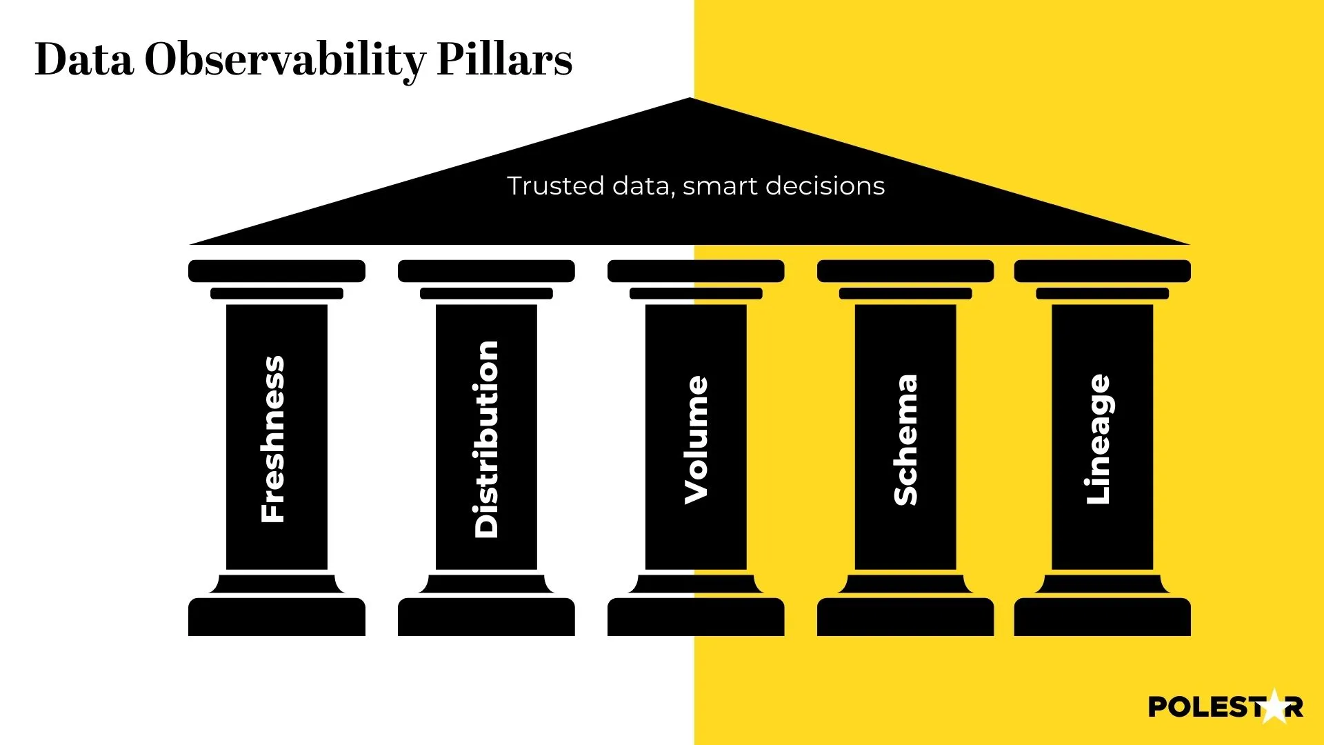 data observability pillar