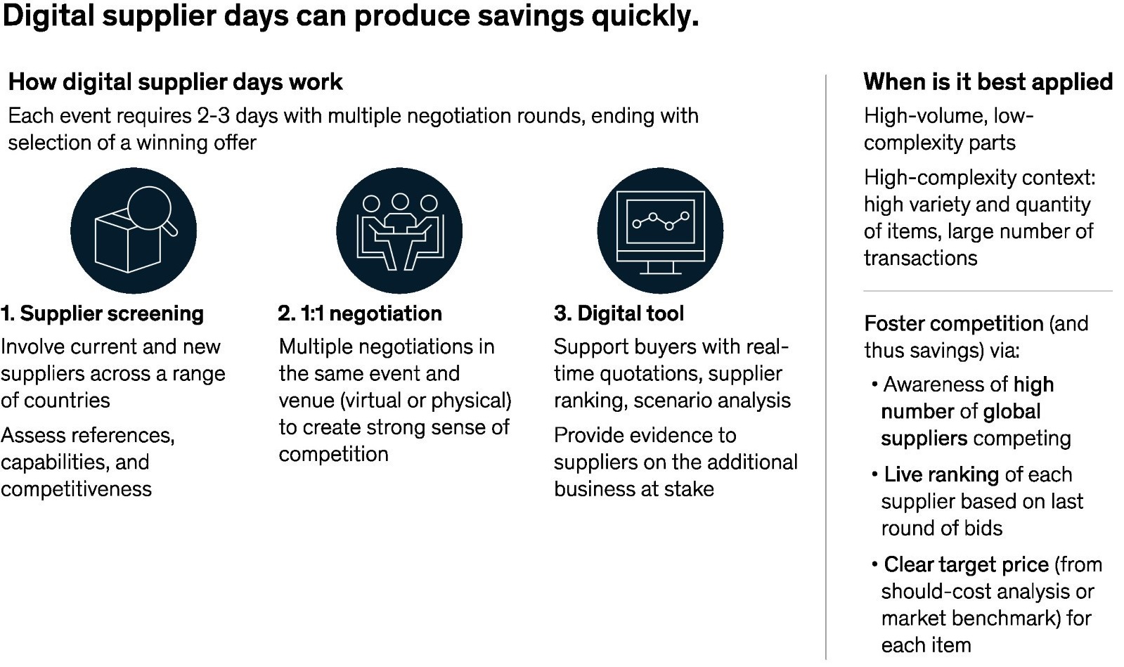 digial supplier saving quickly