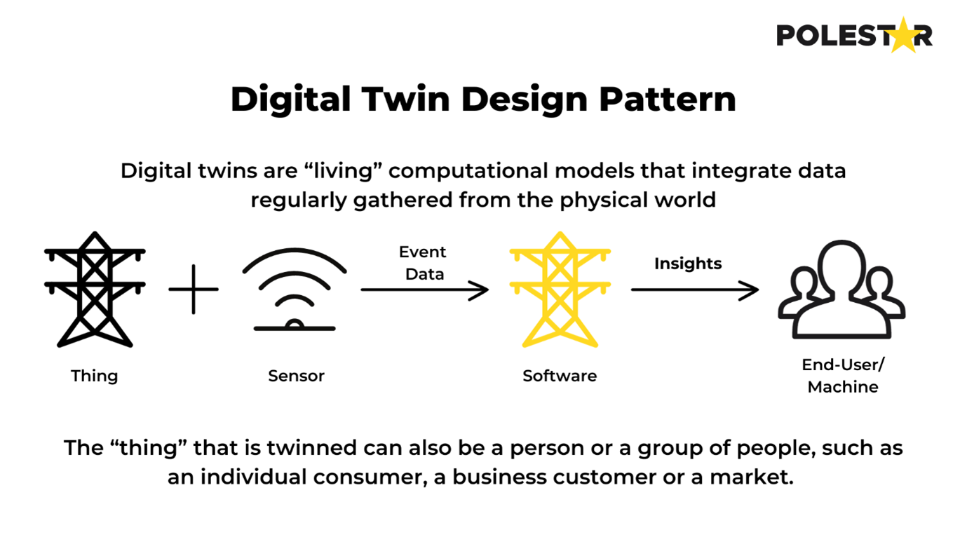 digital twin design pattern
