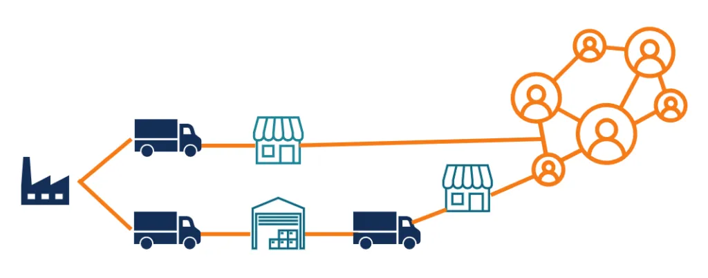 distribution data helps you track