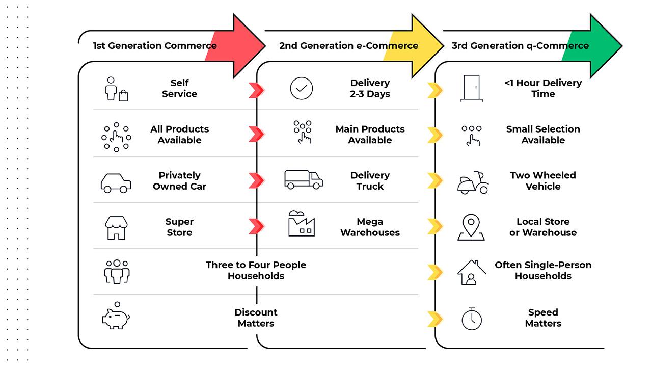 e-commerce generation