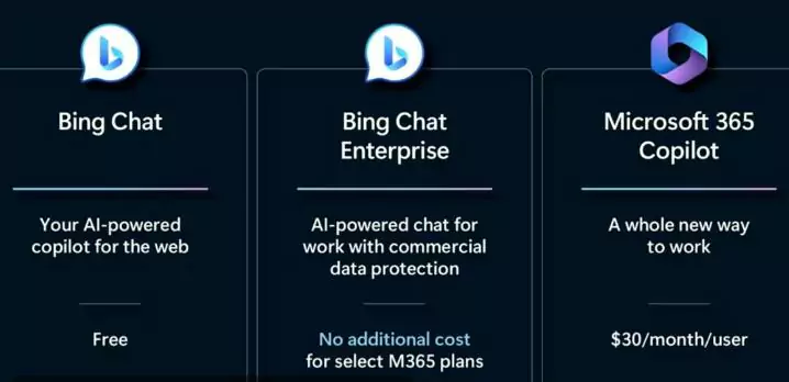 AI Chat Tools Plans and Features