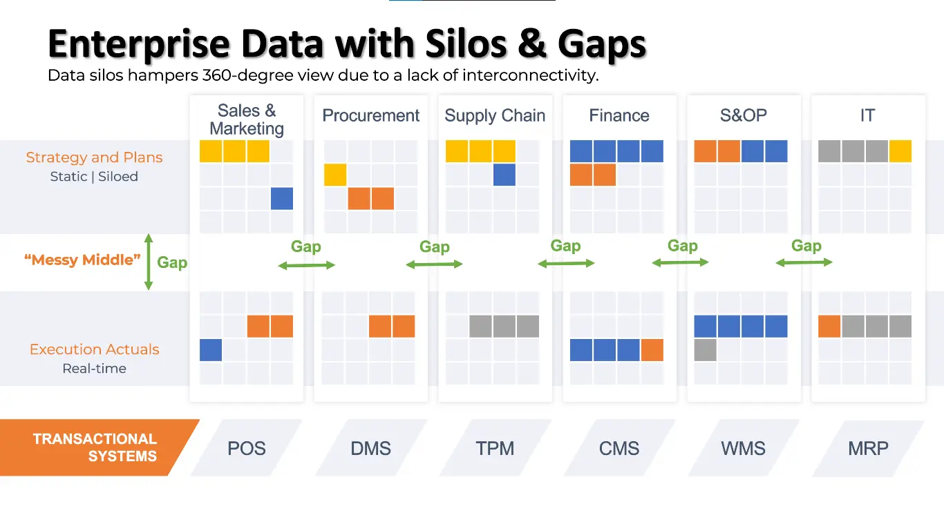 enterprice data with silos