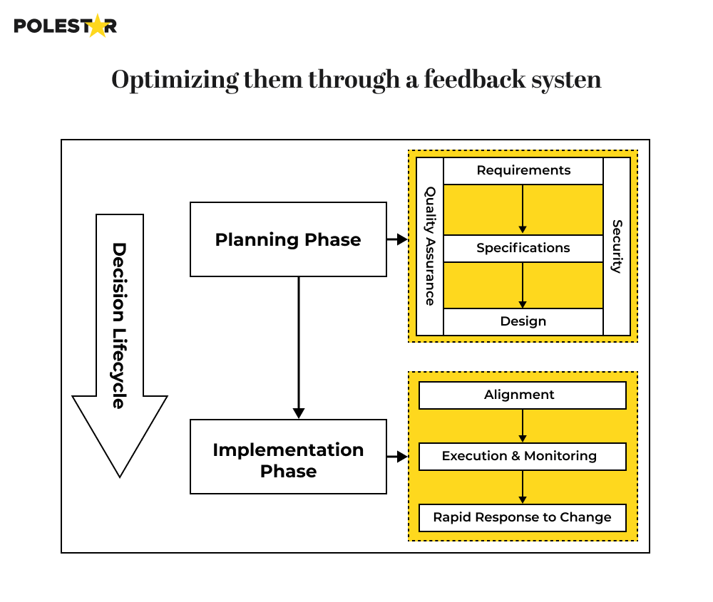 feedback system desicion intelligence