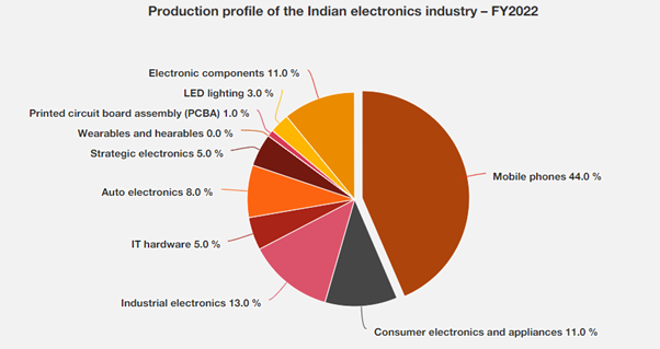 indian electronic industry.png