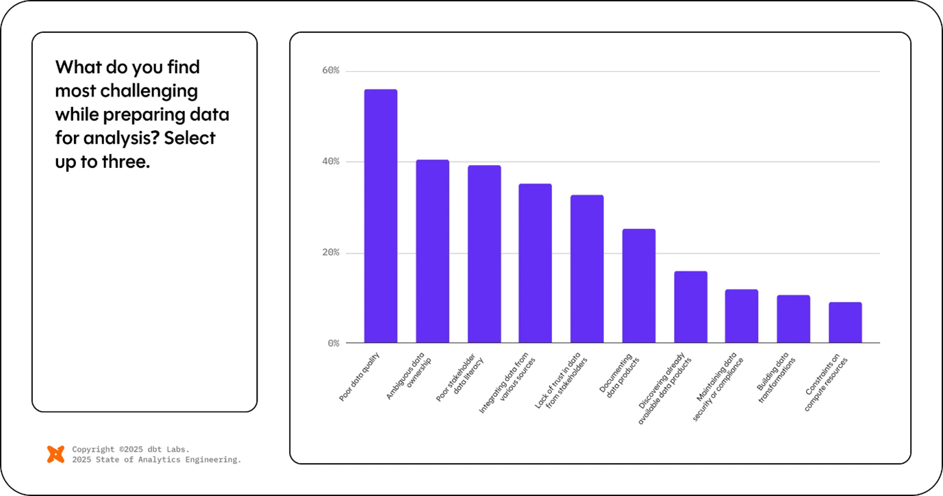 Intelligent Anomaly Detection And Data Validation
