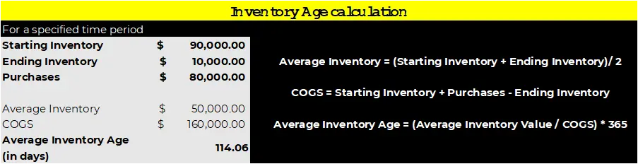 inventory-aging-calculation