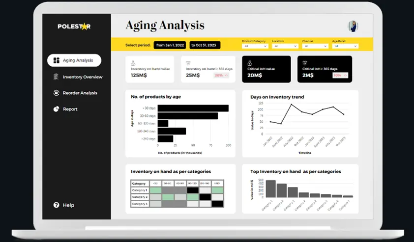 inventory aging dashboard