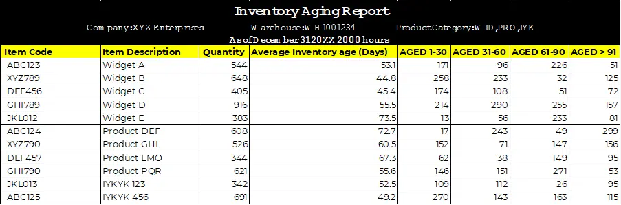 inventory-aging-report