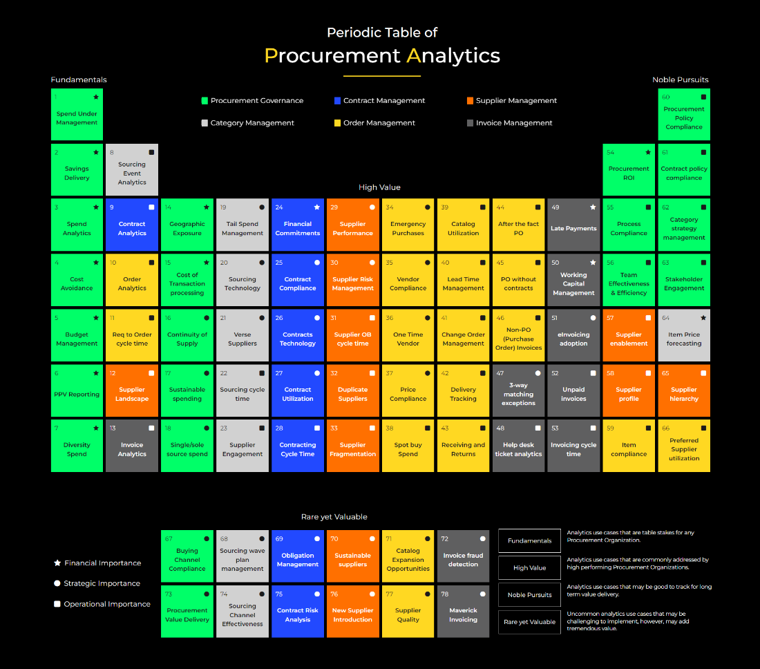 procurement analytics peroidic table infographic