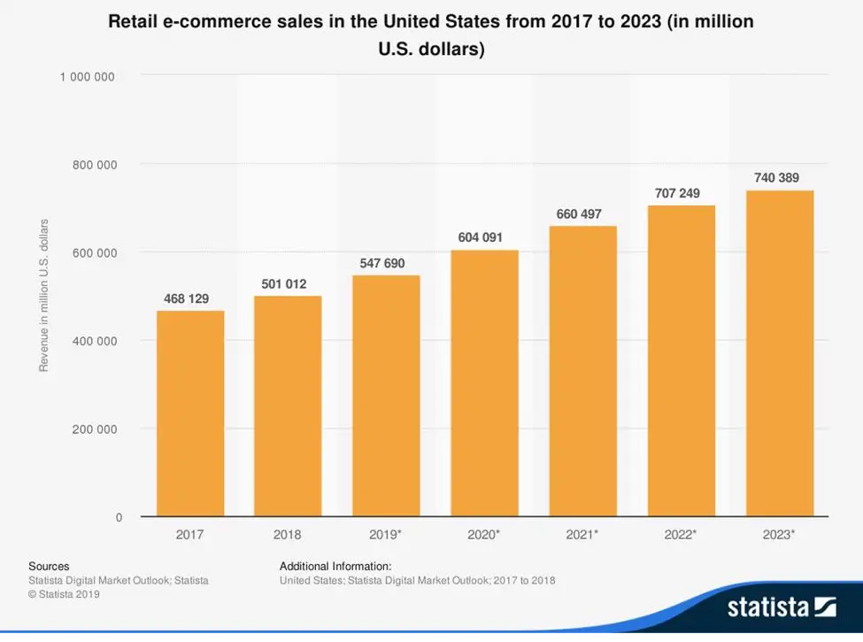 retail e-commerce sales dynamic pricing