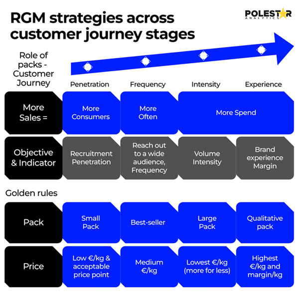 RGM Strategies