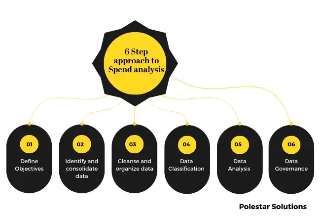 spend analysis 6 steps